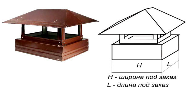 размеры