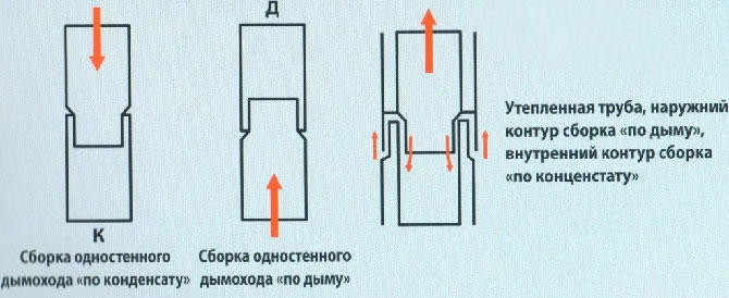 схема соединения