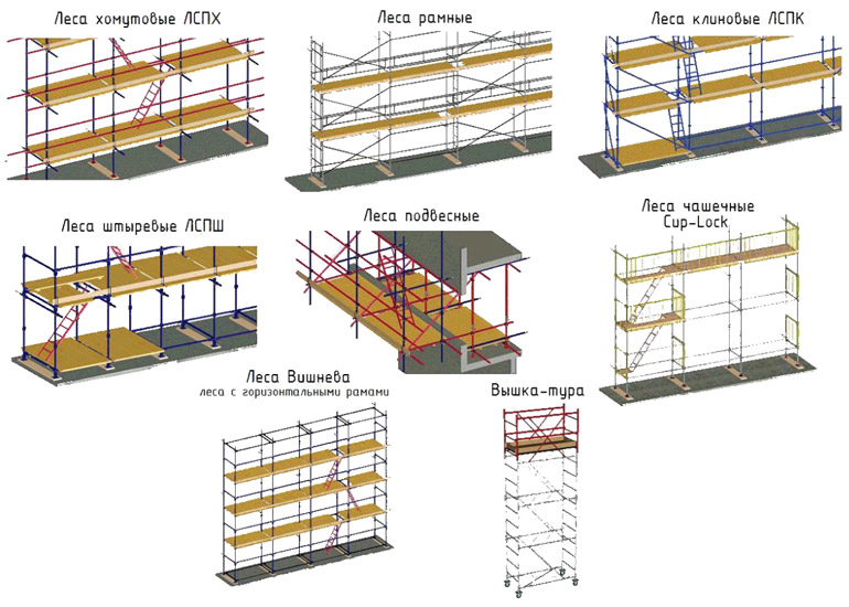 виды строительных лесов