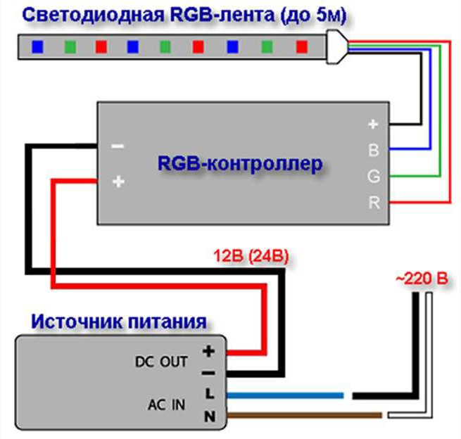 Схема подключения многоцветной RGB-ленты