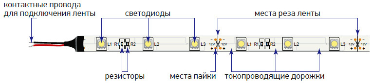 Устройство светодиодной ленты