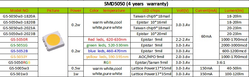 Good price 0.2w smd 5050 led datasheet