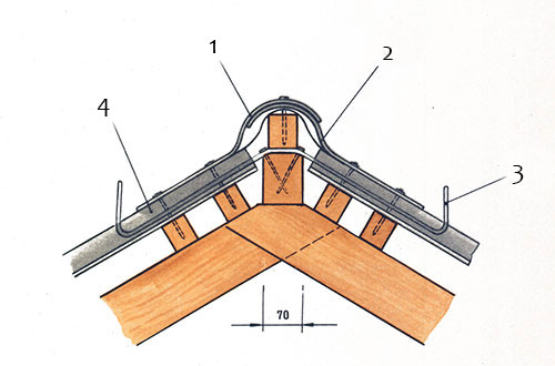 Установка конька на крыше из шифера