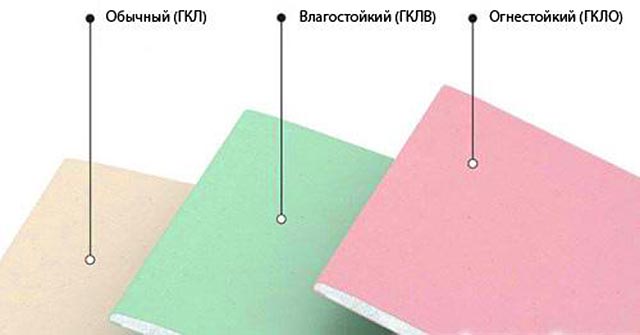 виды листов гипсокартона