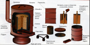 Отопительный прибор длительного горения