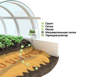 Схема подключение водного теплого пола в теплице