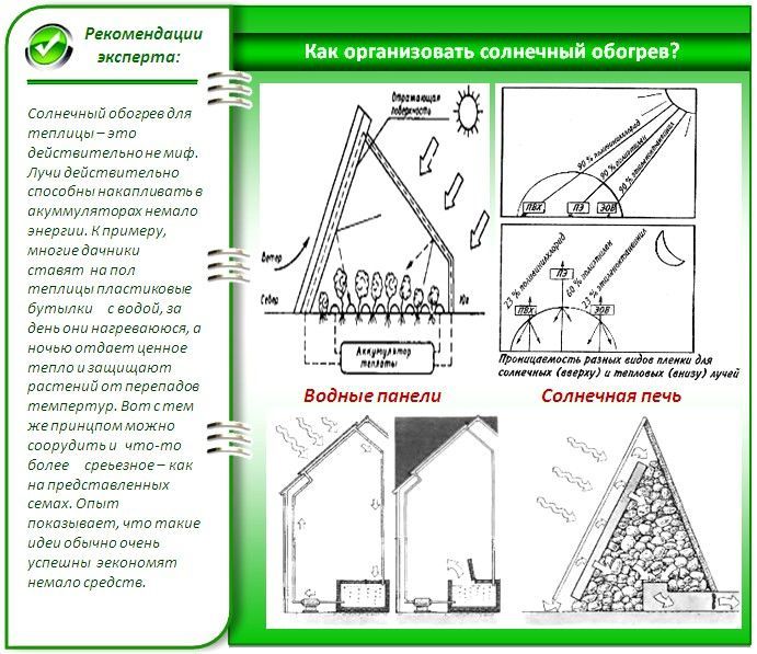 Солнечный обогрев теплицы