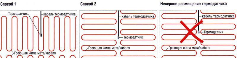 Способы размещения термодатчика в теплице