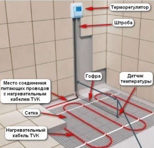 Установка датчика температуры для кабельного мата