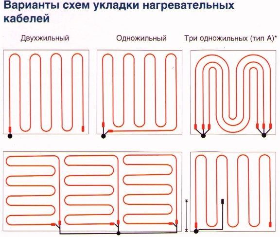 Варианты схем укладки нагревательных кабелей