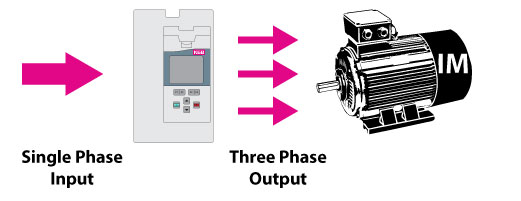 single phase VFD input power