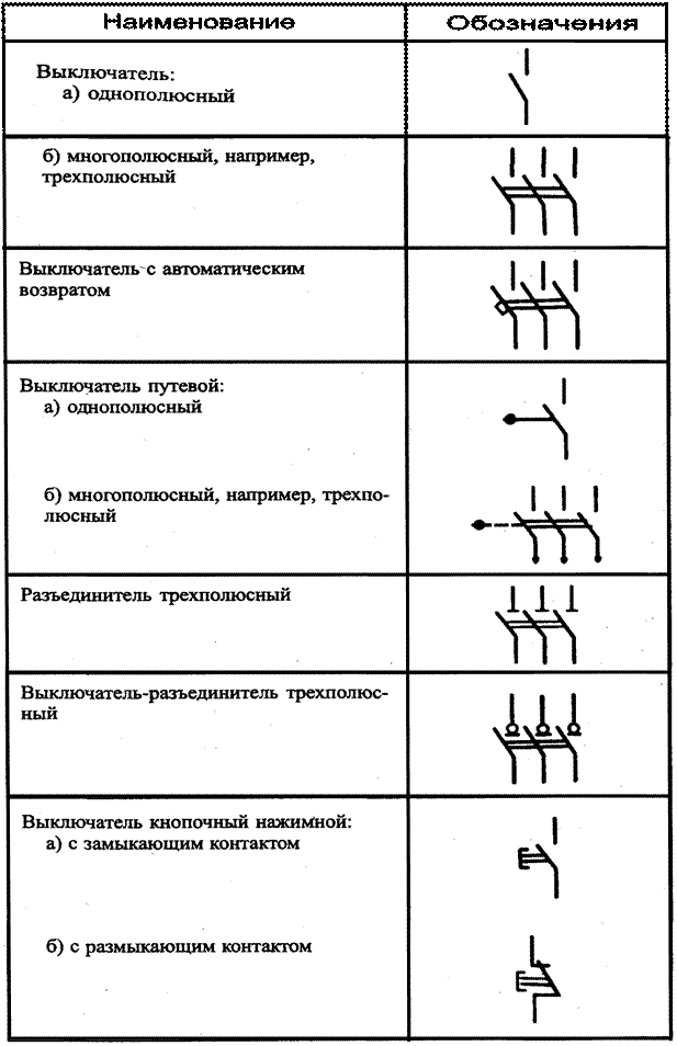 Qs обозначение на электрической схеме