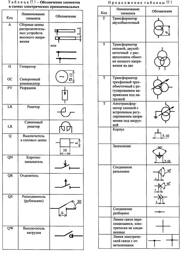 Обозначения на электрических схемах принципиальных