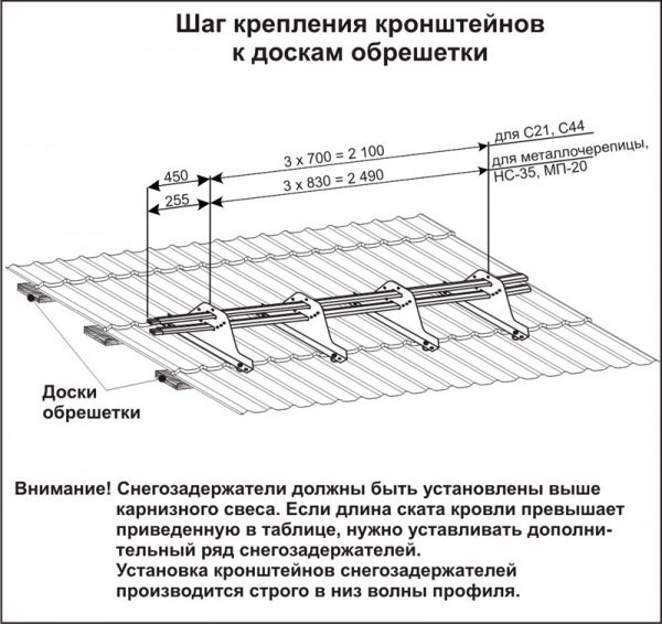 Шаг крепления