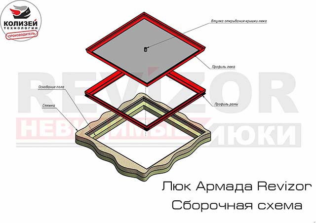 Схема монтажа напольного люка Армада