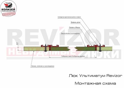 Схема монтажа люка под покраску Ультиматум