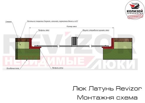 Схема монтажа напольного люка Латунь