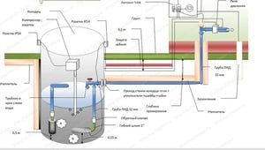 Как провести воду на даче