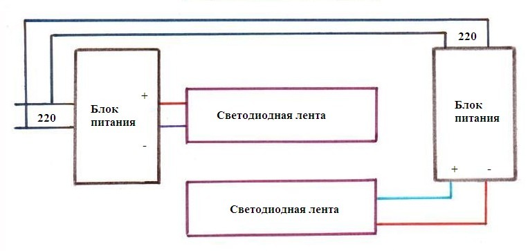 Параллельное соединение LED ленты на 2 блоках