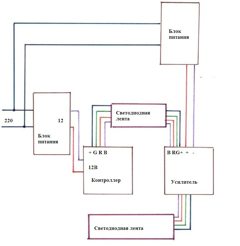 Подключение RGB ленты через 2 блока, усилитель и контроллер