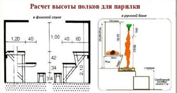 Схема расчёта высоты полока