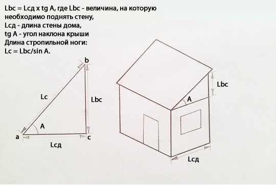 Схема расчёта угла наклона крыши