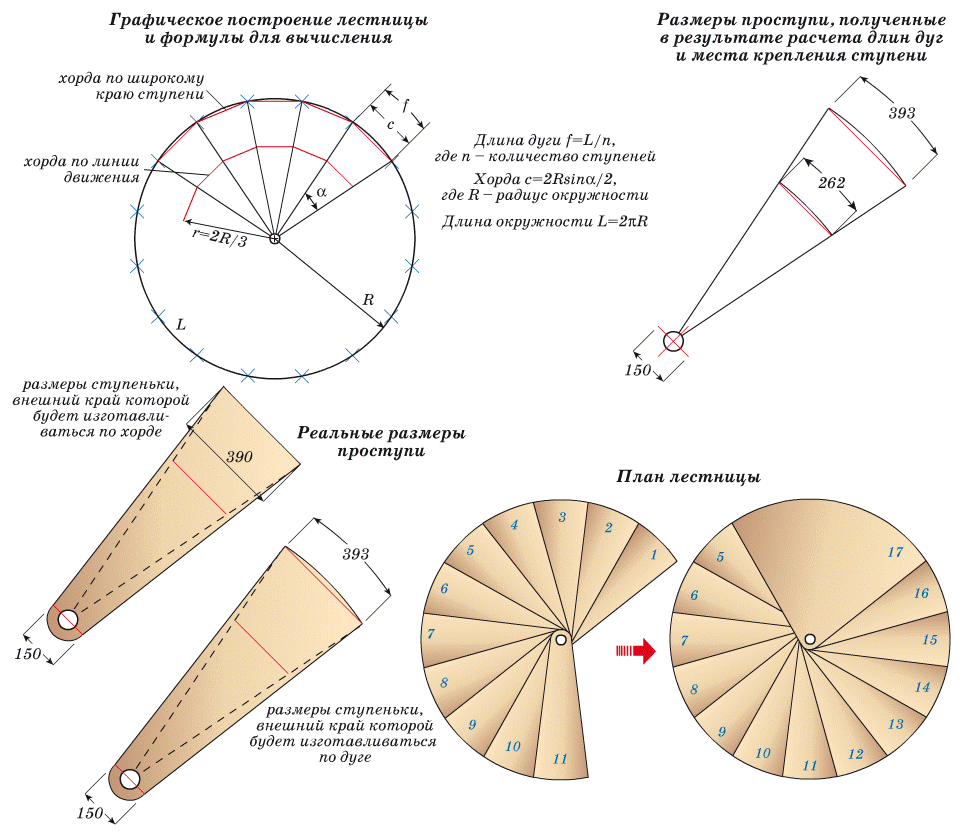 Расчет ступеней винтовой лестницы