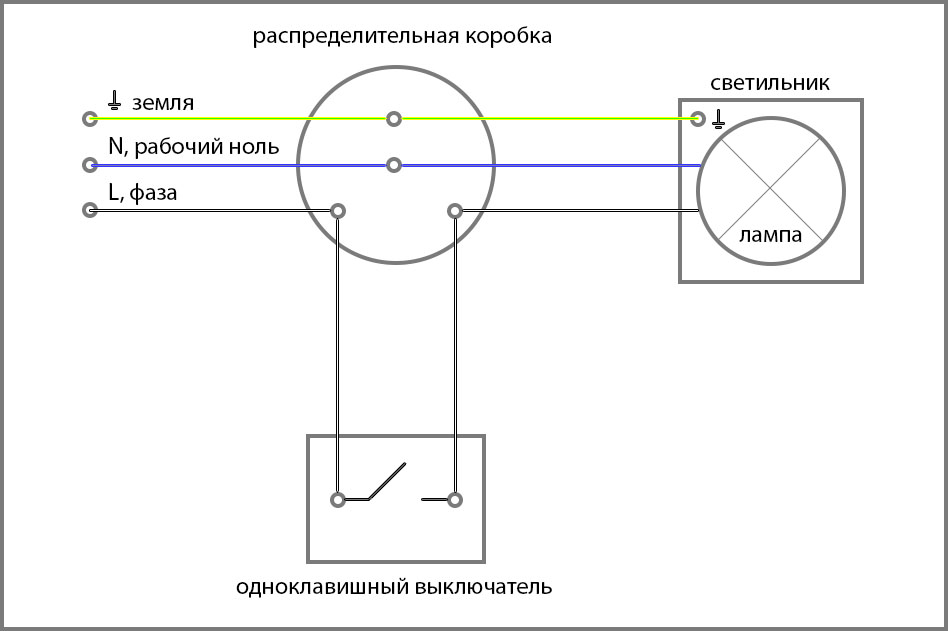 Схема подключения светильника и выключателя.