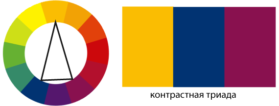 Цветовой круг