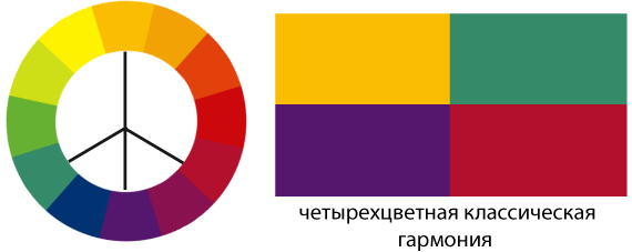 Цветовой круг