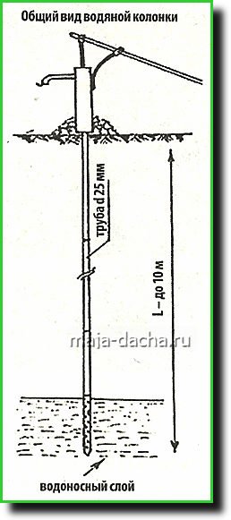 участок водой