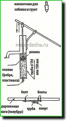 Как обеспечить участок водой