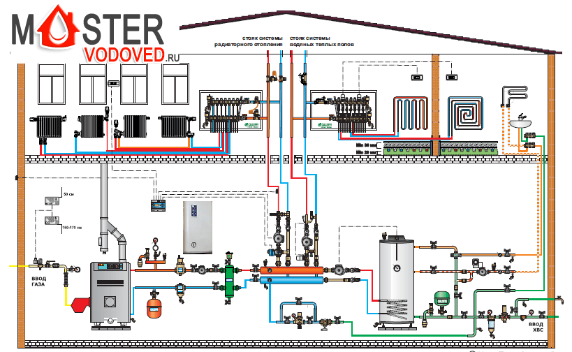 Схема отопления частного дома с газовым котлом. Схема отопления и разводка газового котла. Принципиальная схема отопления частного дома с газовым котлом. Схема разводки котельной. Схема отопления частного дома с газовым котлом котельной.
