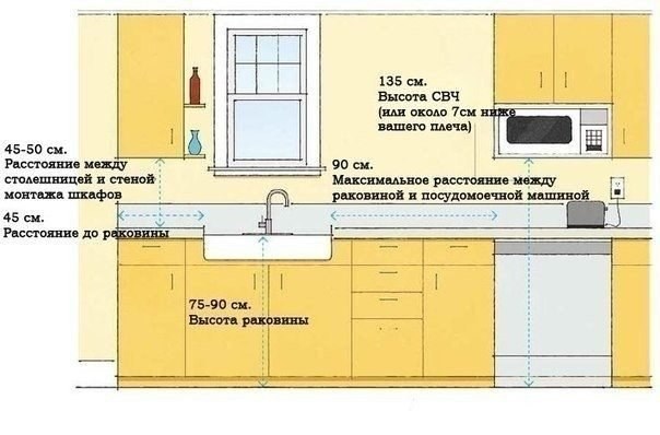 Несколько правил обустройства дома