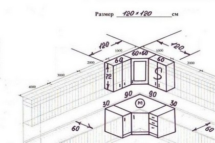 Правила оформления дома