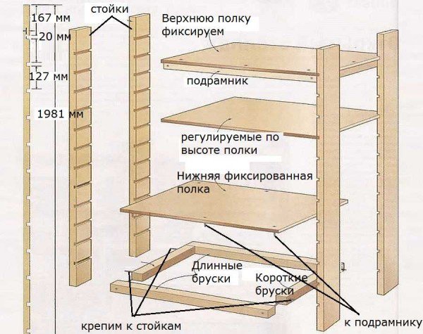 Необходимые детали для шкафа