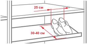 Правило расположения полок для обуви