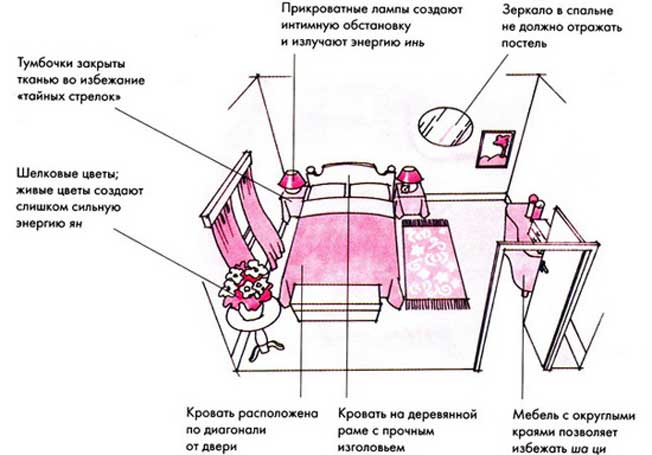 Фен-шуй