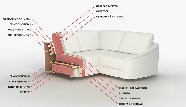Пример наполнителя