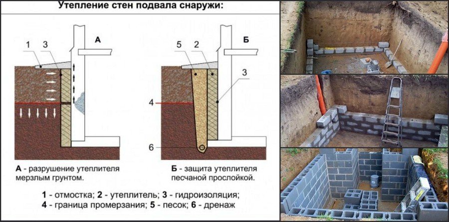 Стены в погребе