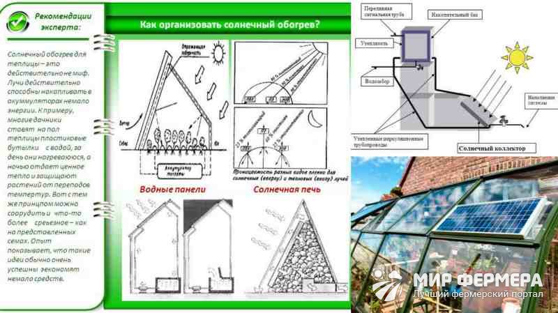 Солнечный обогрев теплицы особенности