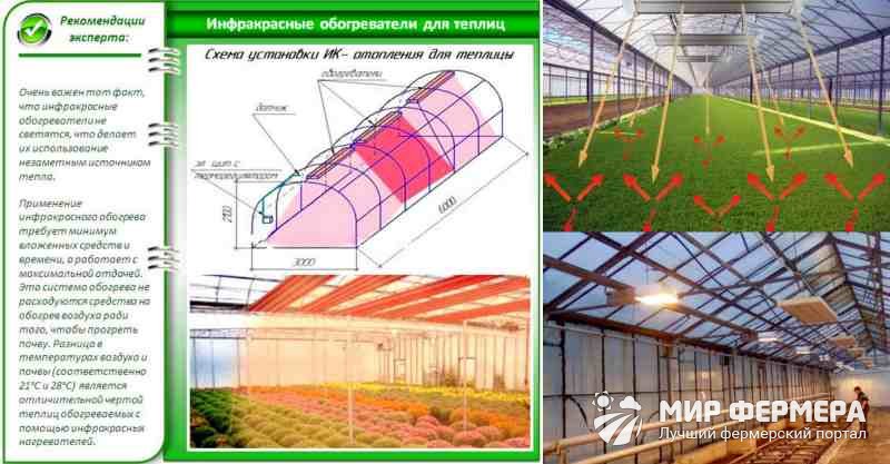 Инфракрасные обогреватели для теплиц