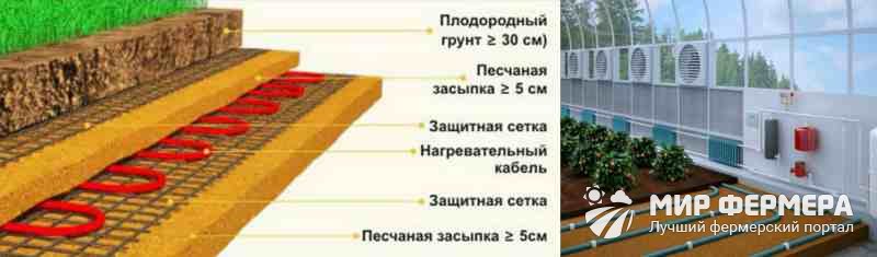 Как сделать теплые грядки