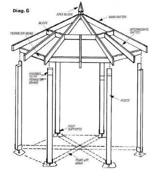 2. Hexagonal Gazebo