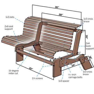 barrel-bench