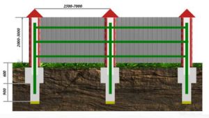 Схема установки опорных элементов для ограды из профнастила