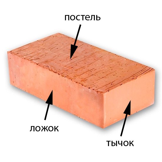 Стороны по названию