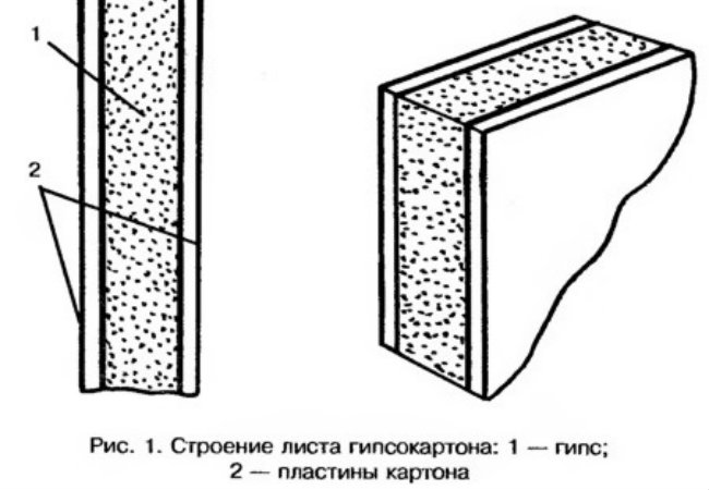 строение гипсокартона