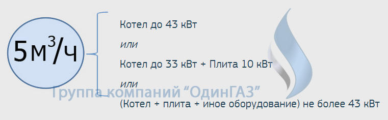 Расчет максимального часового расхода газа