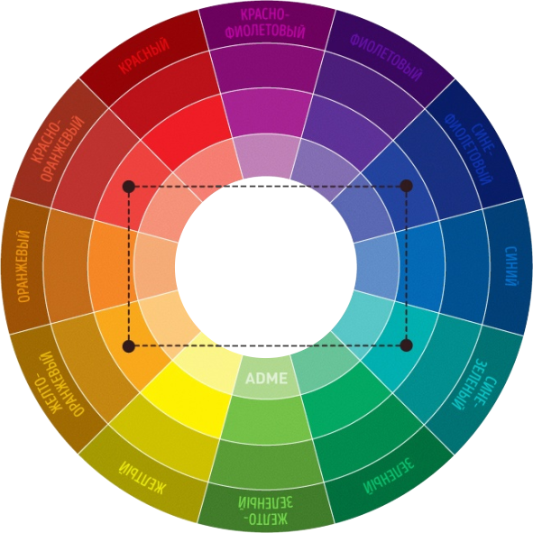Тетрада - сочетание четырех цветов